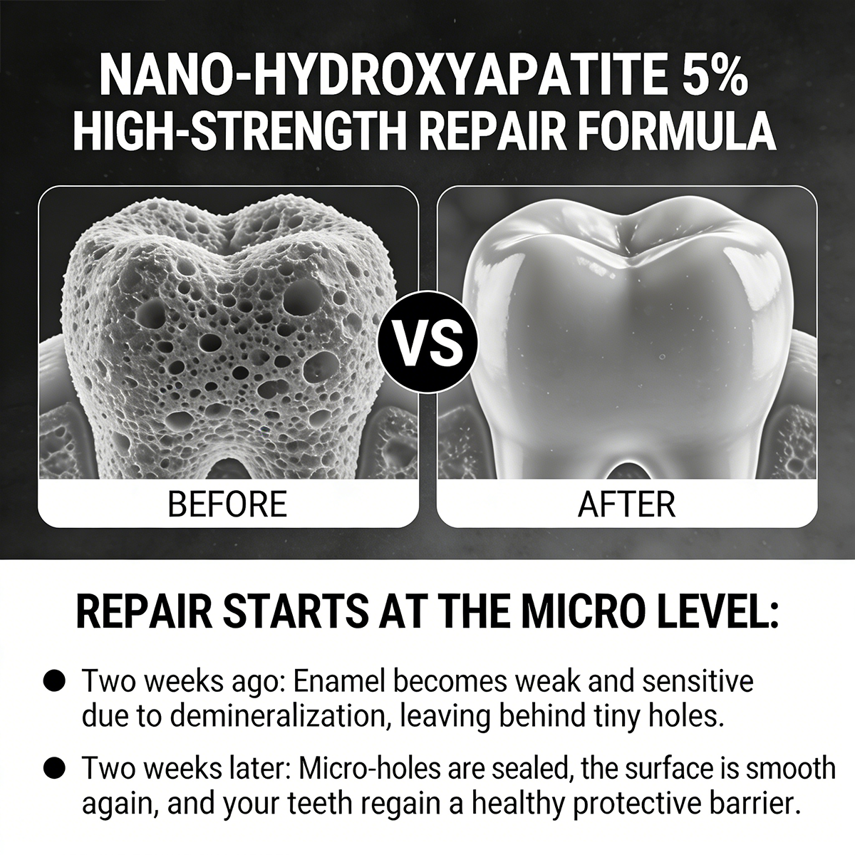 5% Hydroxyapatite Toothpaste Tablets: Natural Enamel Repair