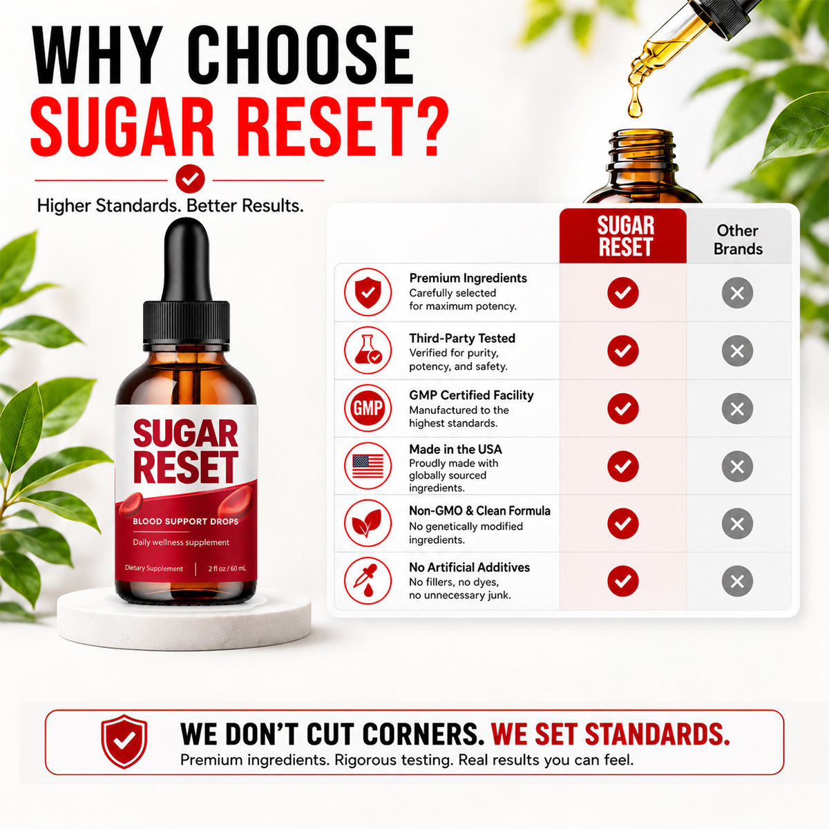 Sugar Reset Drops