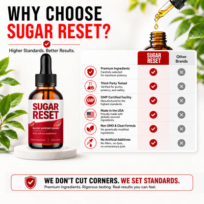 Sugar Reset Drops