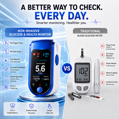 ⚕️ Non-Invasive Daily Health Tracker | 💧 Needle-Free Wellness Trend Monitoring Device