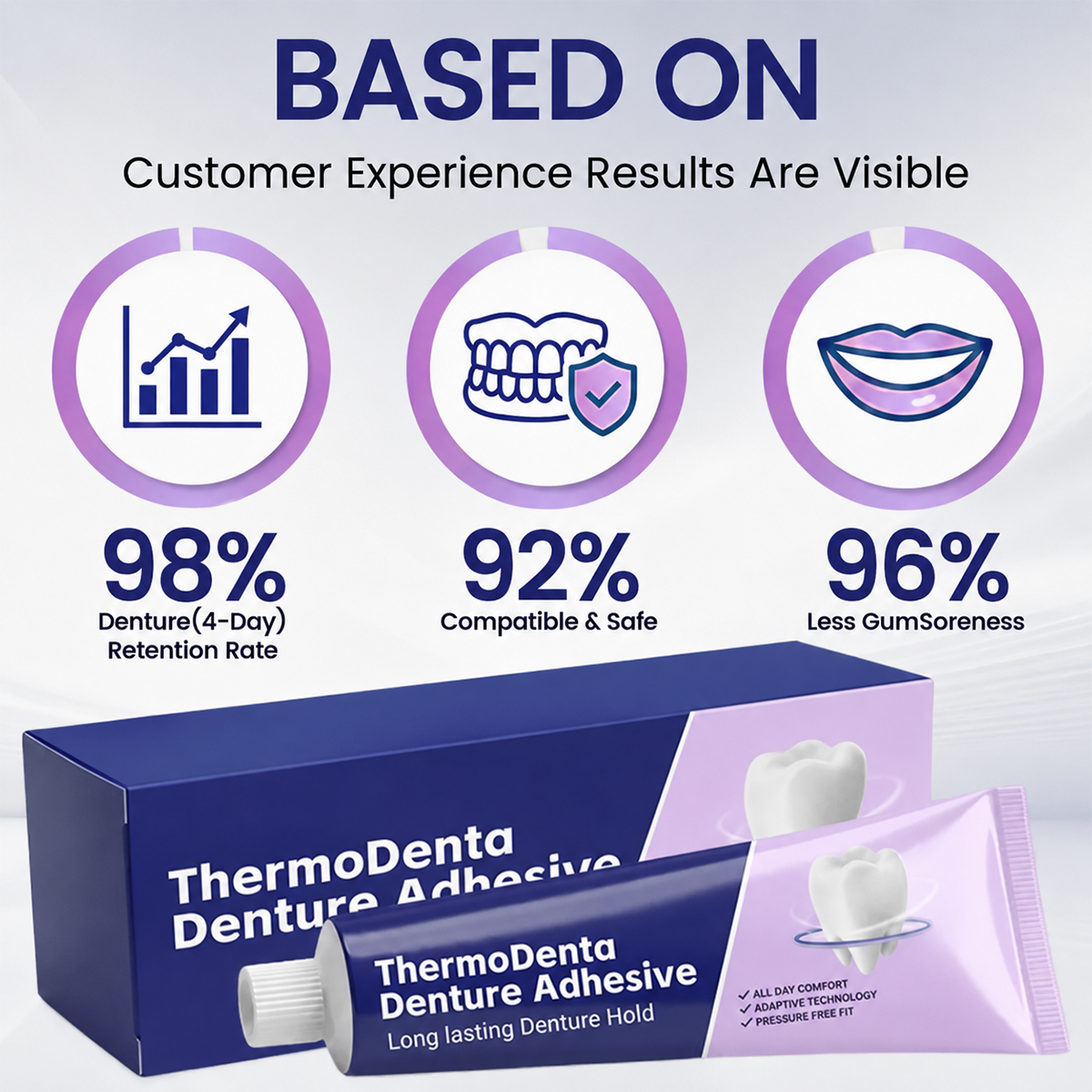 All‑Day Comfort Denture Adhesive