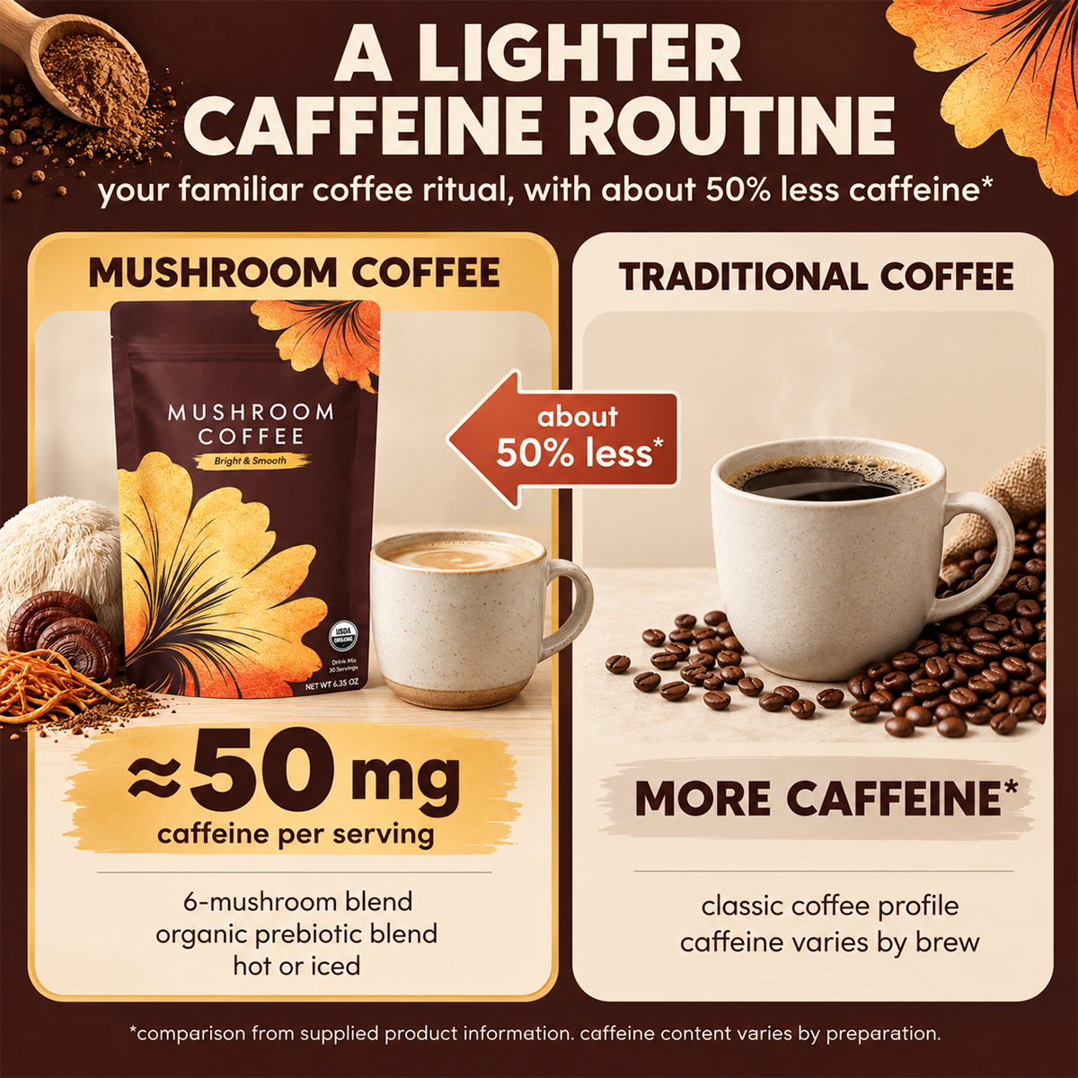 Mushroom Coffee