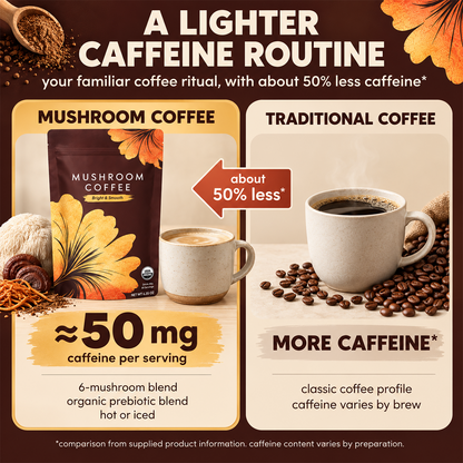 Mushroom Coffee