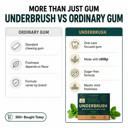 All Natural Remineralizing Gum