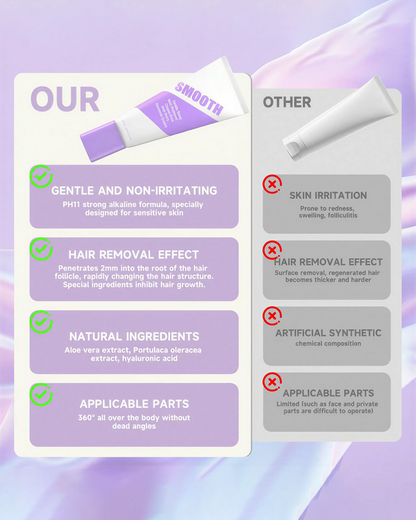 Bikini Hair Removal & Soothing Care Kit