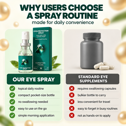 Lutein Eye Spray
