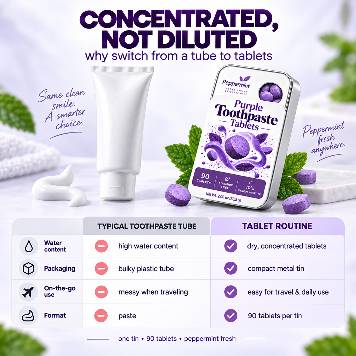 Hydroxyapatite Toothpaste Tablets