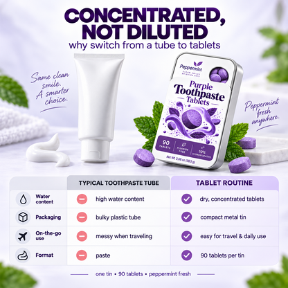 Hydroxyapatite Toothpaste Tablets