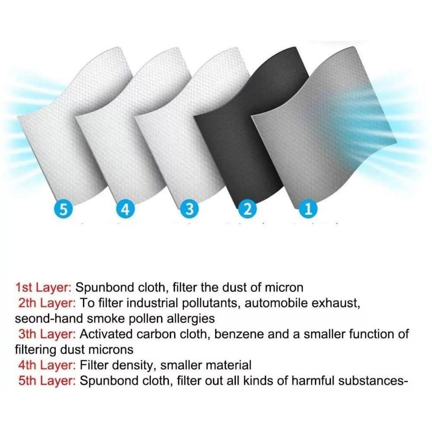 Reusable Carbon Filter Dust Mask