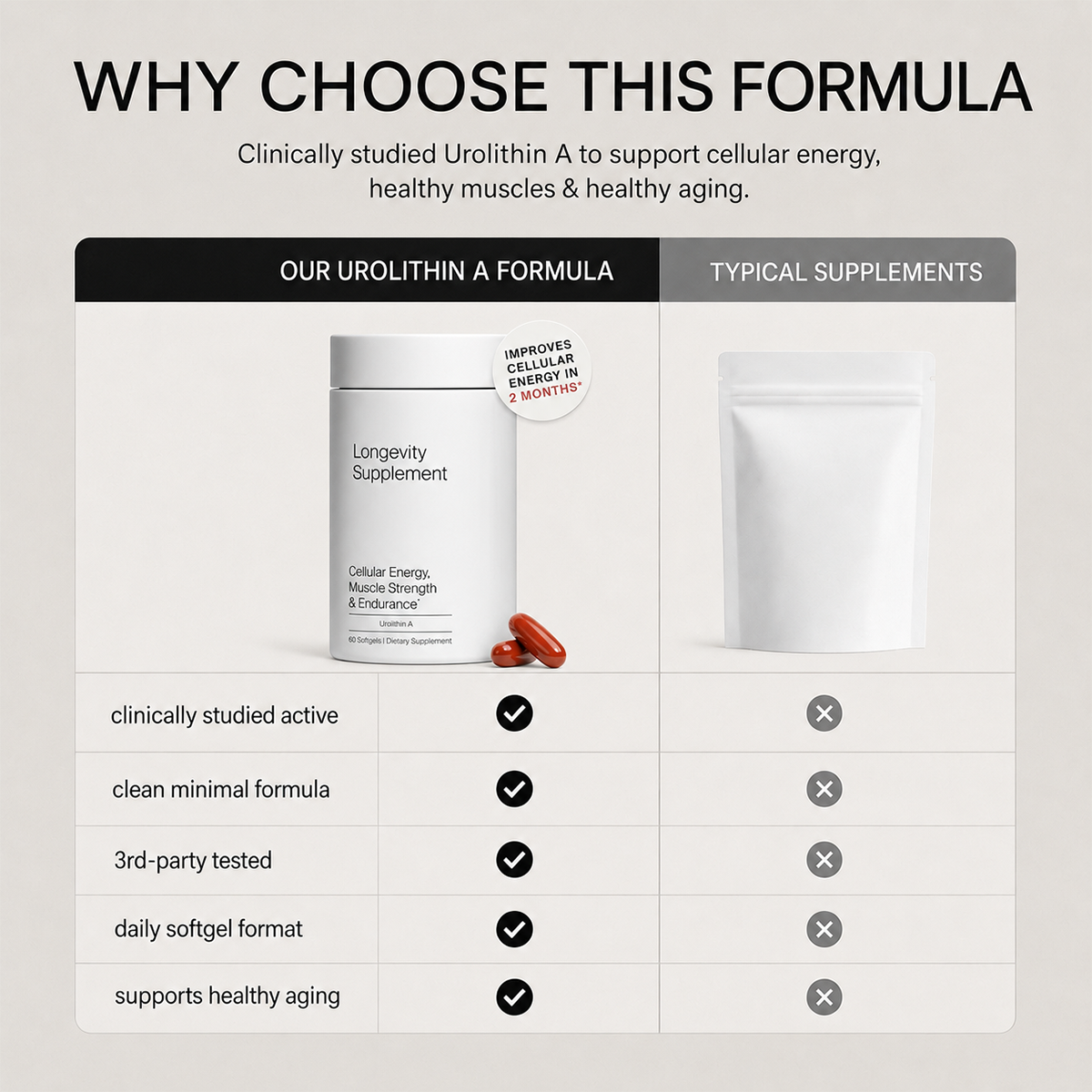 Urolithin A Softgels, Daily Dietary Supplement for Cellular Health, Muscle & Healthy Aging Support