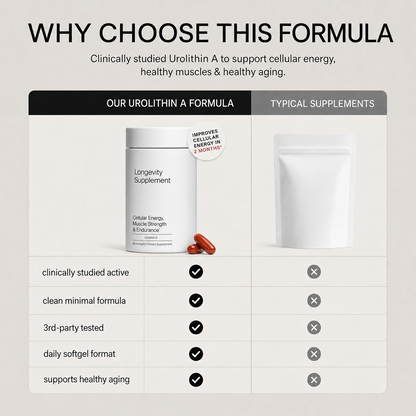Urolithin A Softgels, Daily Dietary Supplement for Cellular Health, Muscle & Healthy Aging Support