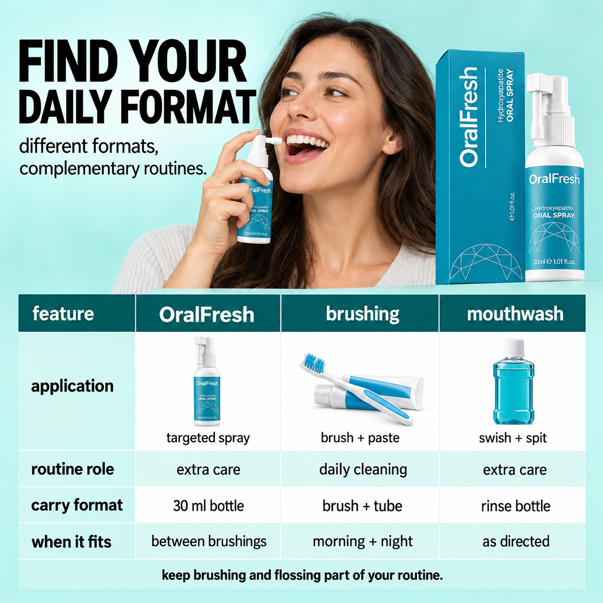 Hydroxyapatite Oral Spray