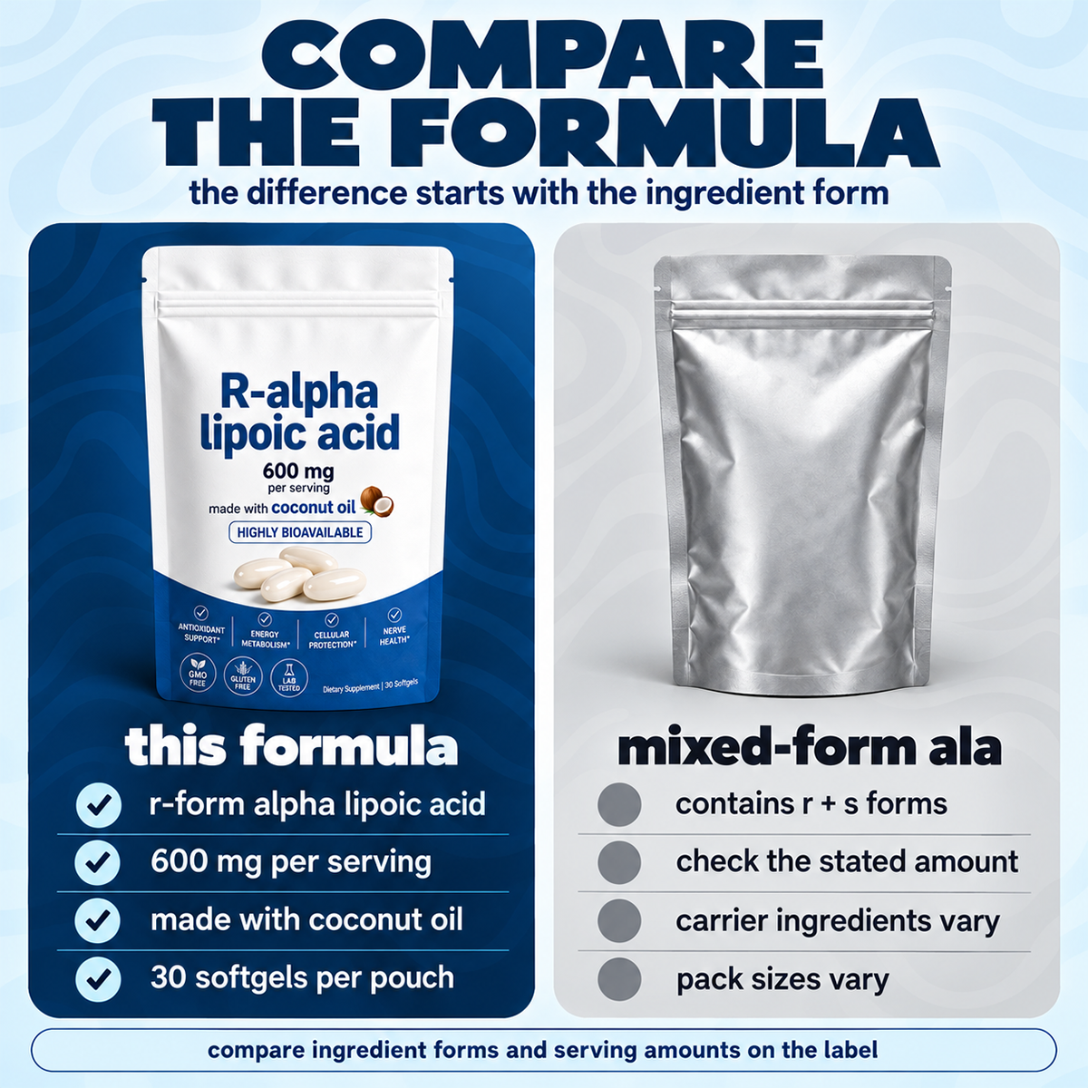 Max Potency R-Alpha Lipoic Acid — Blood Sugar Support