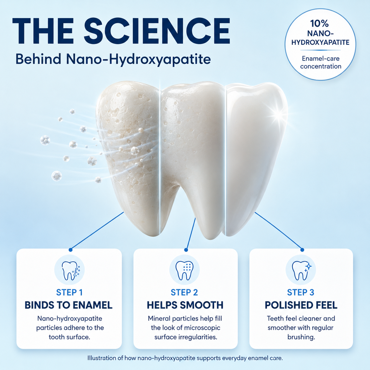 10% Nano Hydroxyapatite Whitening Toothpaste, Gentle Enamel Support