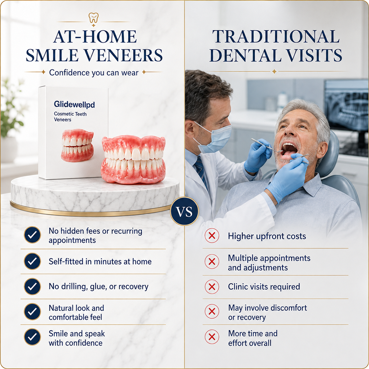 Comfort Full‑Cover Dentures for Senior Men