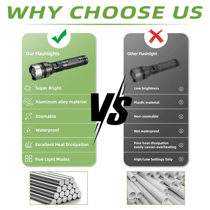 2-in-1 Strong Flashlight Power Bank