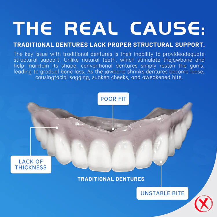The real cause traditional dentures