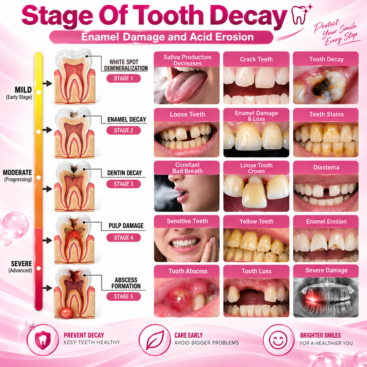 Advanced Enamel & Gum Care
