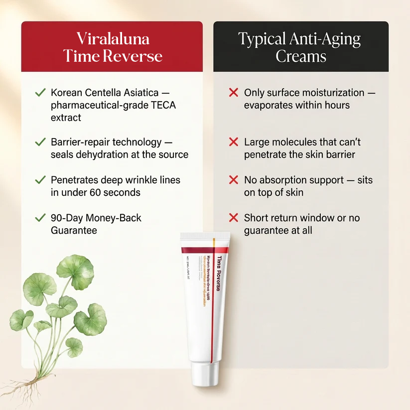 Time Reverse Cream