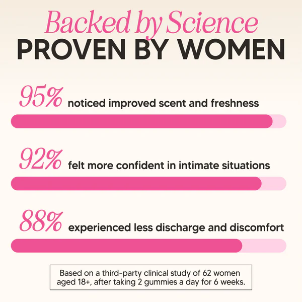 Feminine Balance Gummies