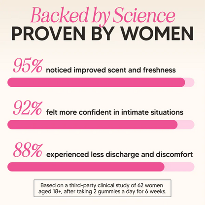 Feminine Balance Gummies