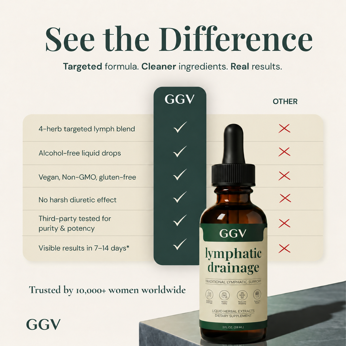 GGV Lymphatic Drainage Drops | 4-Botanical Daily Lymphatic Support, Alcohol-Free & Vegan, 2 Fl Oz
