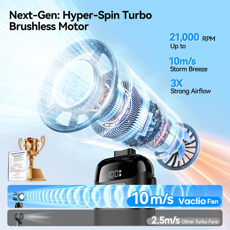 4-in-1 portable refrigeration handheld turbo fan